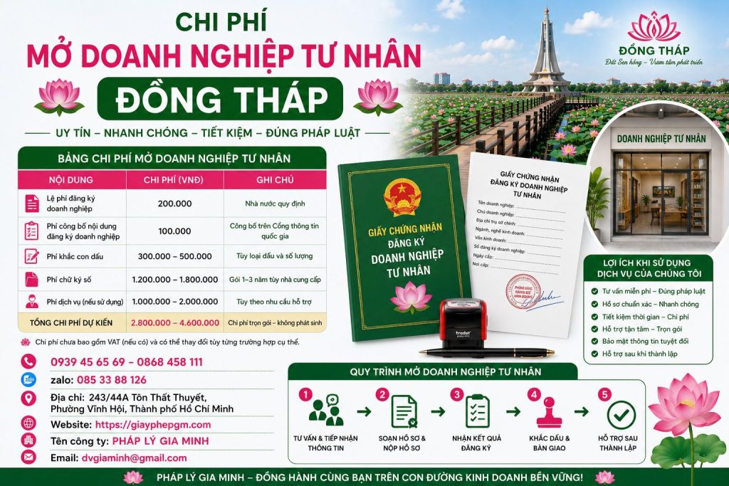 Chi phí mở doanh nghiệp tư nhân Đồng Tháp
