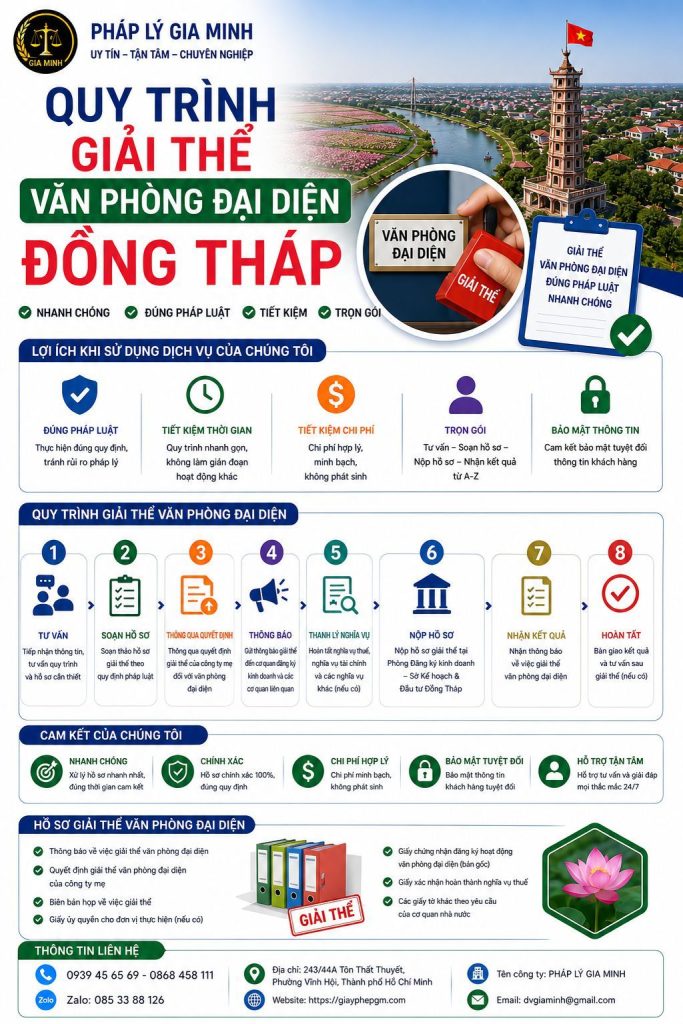 Dịch vụ giải thể văn phòng đại diện tại Đồng Tháp uy tín – Nhanh gọn, đúng pháp luật 8 Quy trình giải thể văn phòng đại diện Đồng Tháp